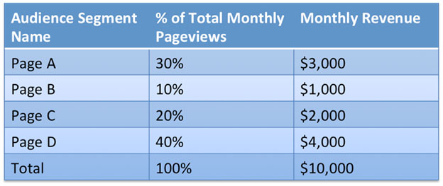 Revenue-Per-Audience-600-px-W-2